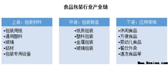 食品包装材料聚焦绿色安全 助力消费服务提升