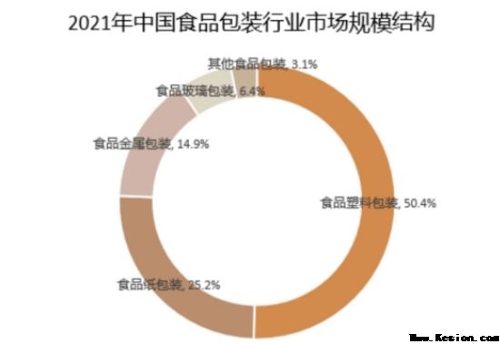 食品包装材料聚焦绿色安全 助力消费服务提升